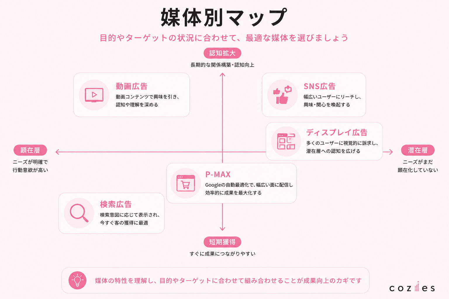 媒体別マップ