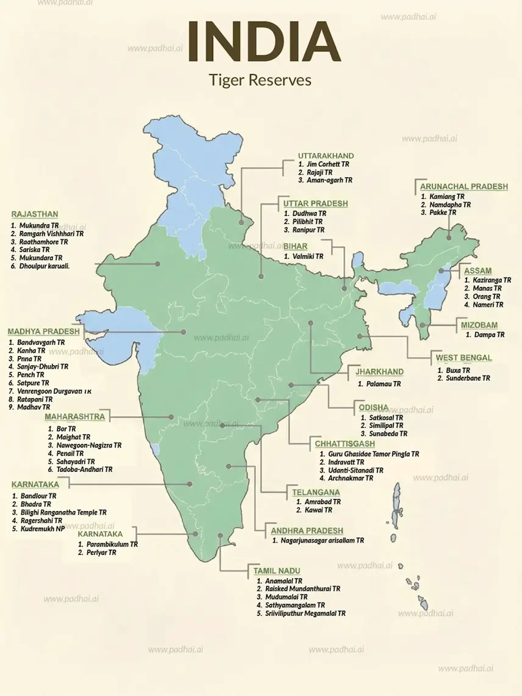 Map of tiger reserves in India