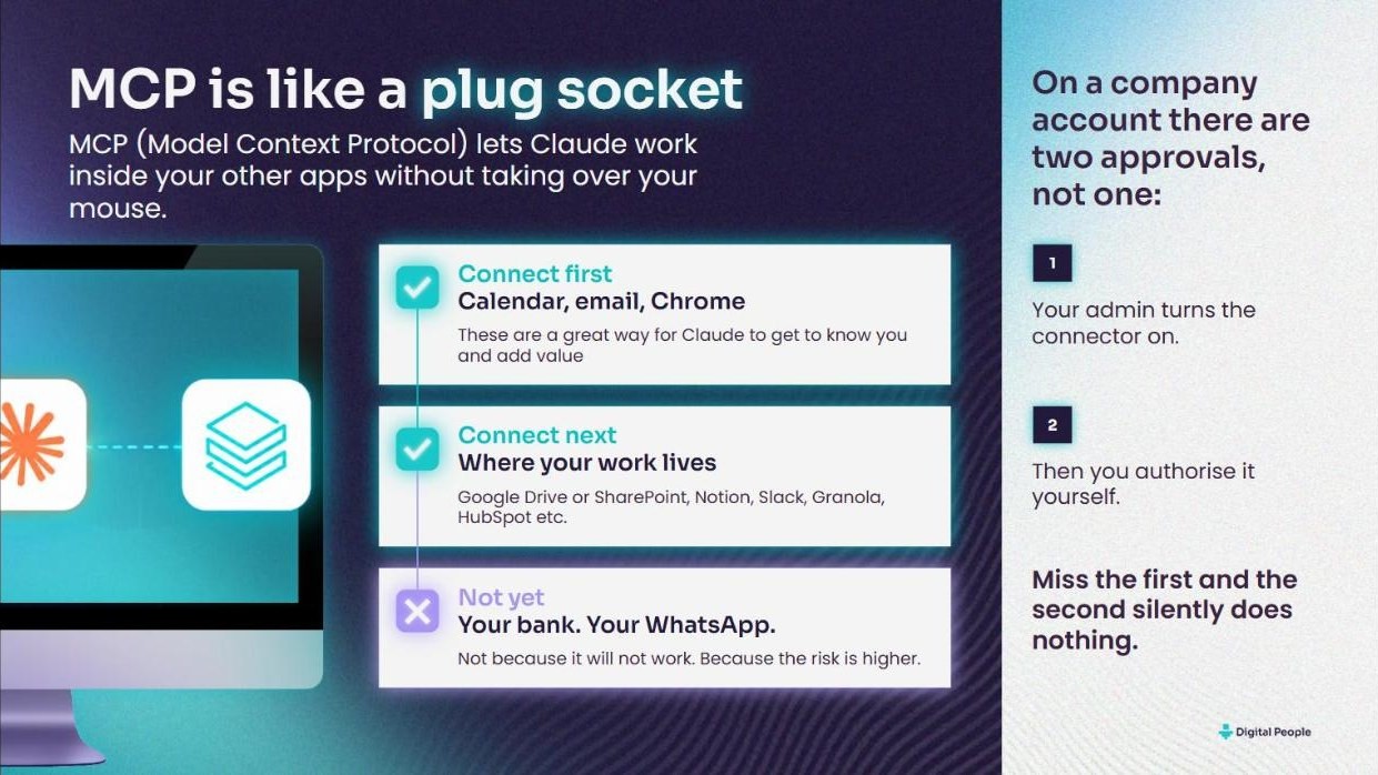 MCP is like a plug socket: which apps to connect first, next, and not yet