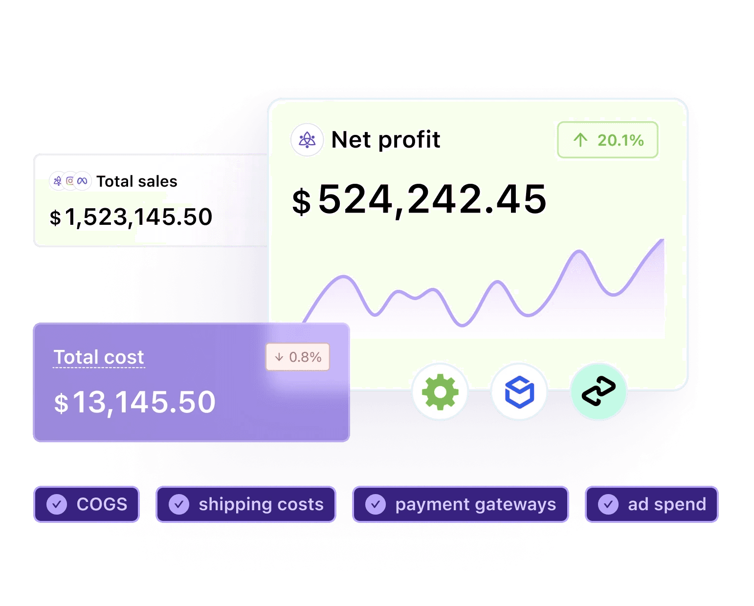 Automatic Cost Setting calculation