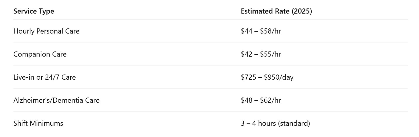 2025 Pricing Overview: Griswold Care in Seattle