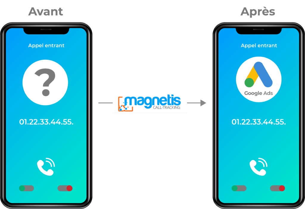 Fonctionnalité Whisper de Call-tracking