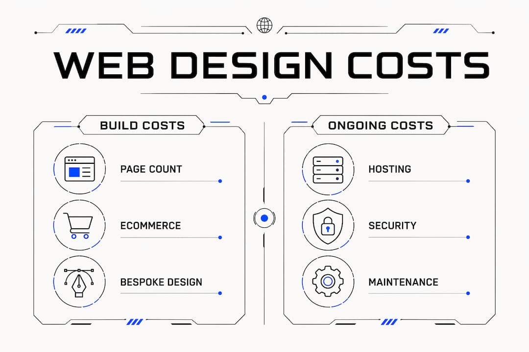 Infographic comparing build and ongoing web design costs