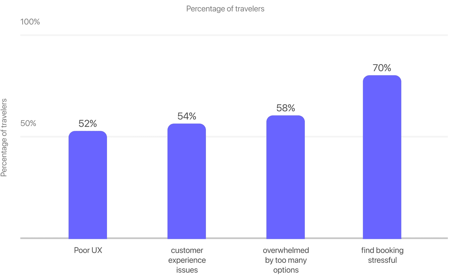 Bar Chart