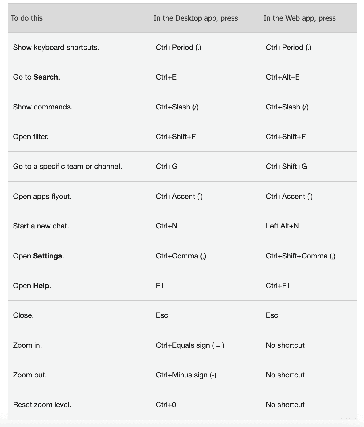 Microsoft Teams Shortcuts
