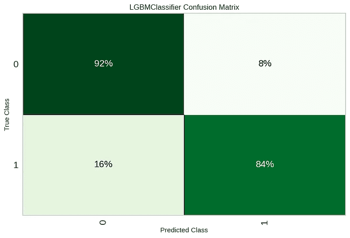 plot-confusion-matrix