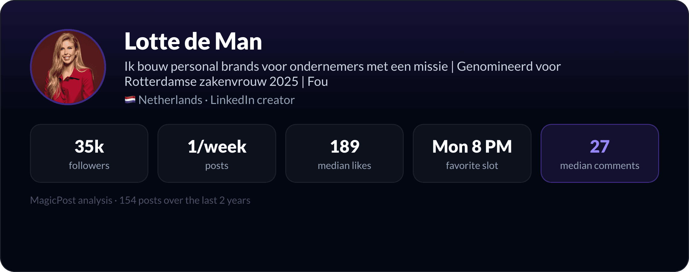 MagicPost data study: Who Is Lotte de Man? The "Holy Shit. She Did." Personal Brander, Explained by Data (2026)