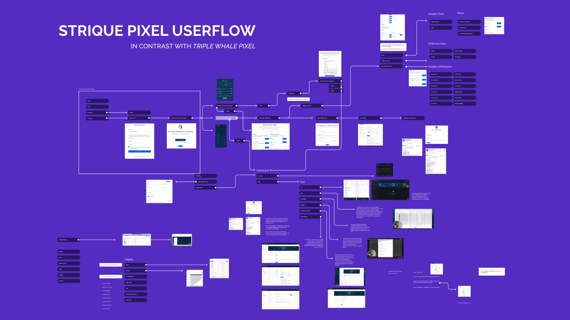 Strique Pixel Useflow