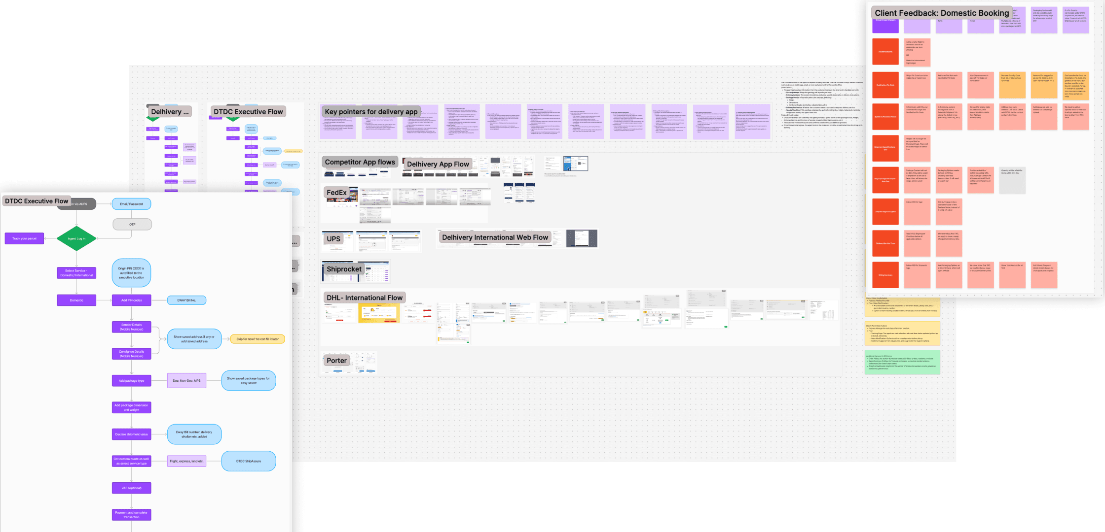 Research board from the original DTDC case study