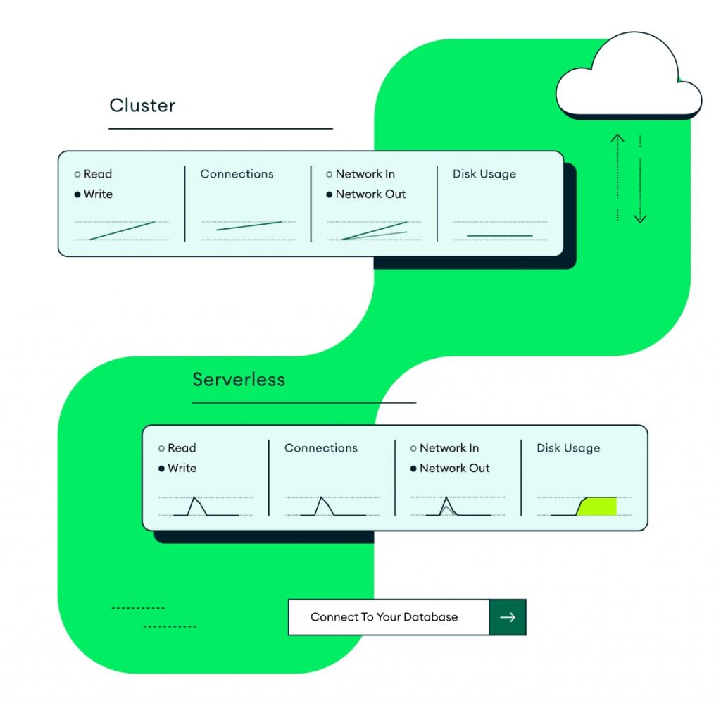 MongoDB