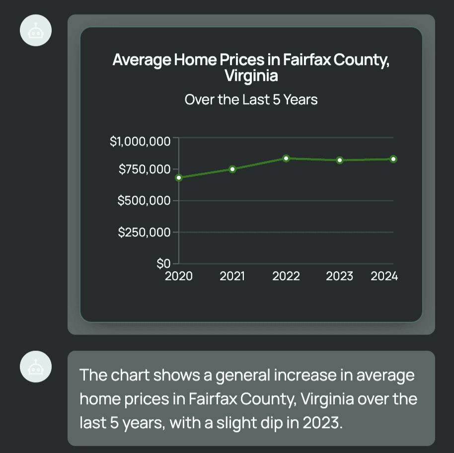 <Image of Average home prices in the home’s county>