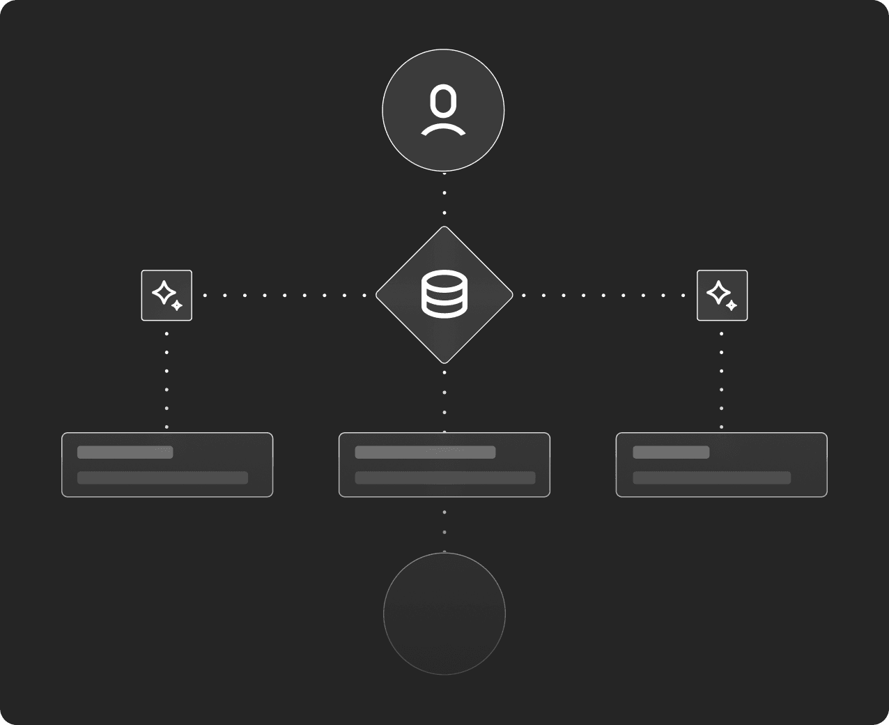 Graphic with diagram going from user to ai help and final result