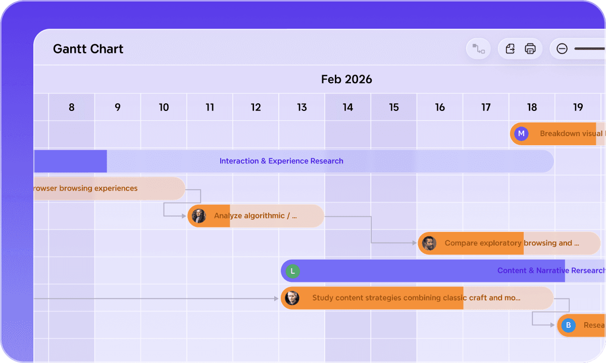 Xmind Gráfico de Gantt com dependências de tarefas entre vários membros e acompanhamento de marcos para planeamento de projetos de equipa