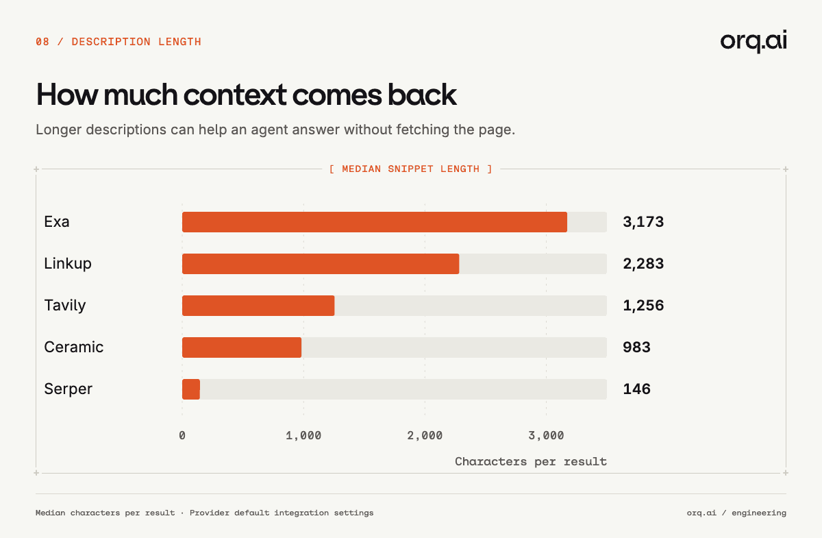 Median description length per result