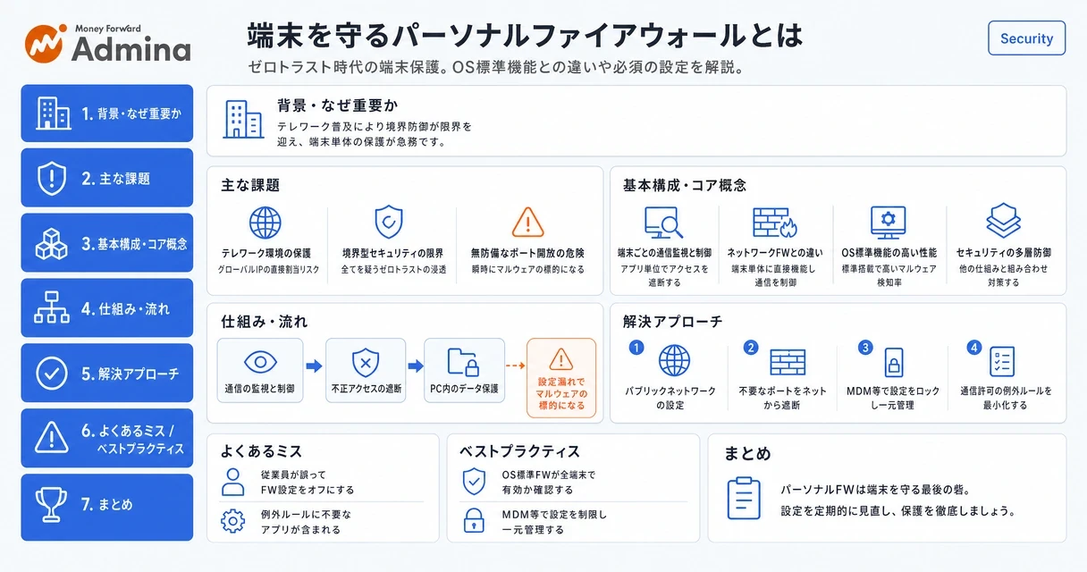 パーソナルファイアウォールの仕組みや標準機能との違いを図解し、適切な設定方法の流れを整理して解説するインフォグラフィック。