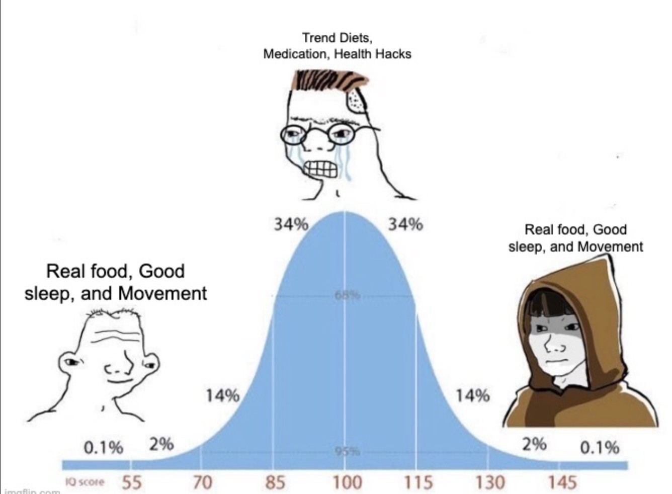 trenddiets.jpg