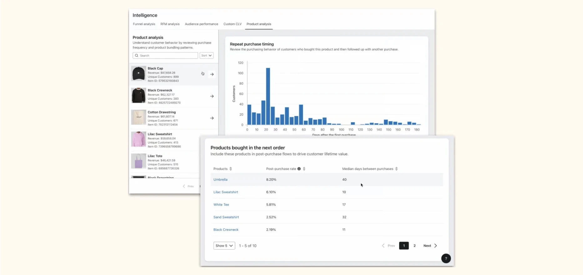 Klaviyo Catalog Insights report showing repeat purchase timing and next-product-purchased data for best-selling products