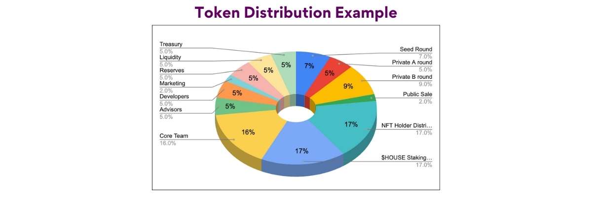 Token Sales Marketing Strategy