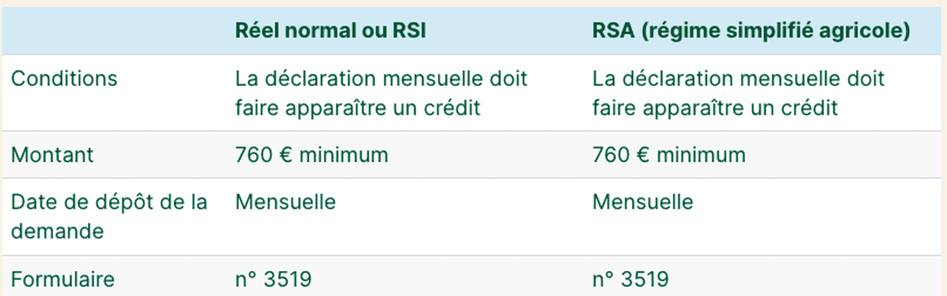 remboursement par mois