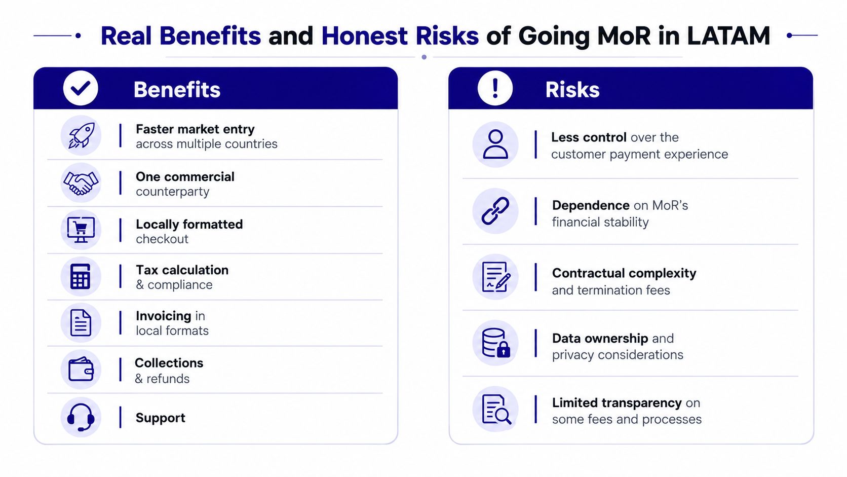 An infographic titled Real Benefits and Honest Risks of Going MoR in LATAM comparing business advantages and disadvantages.