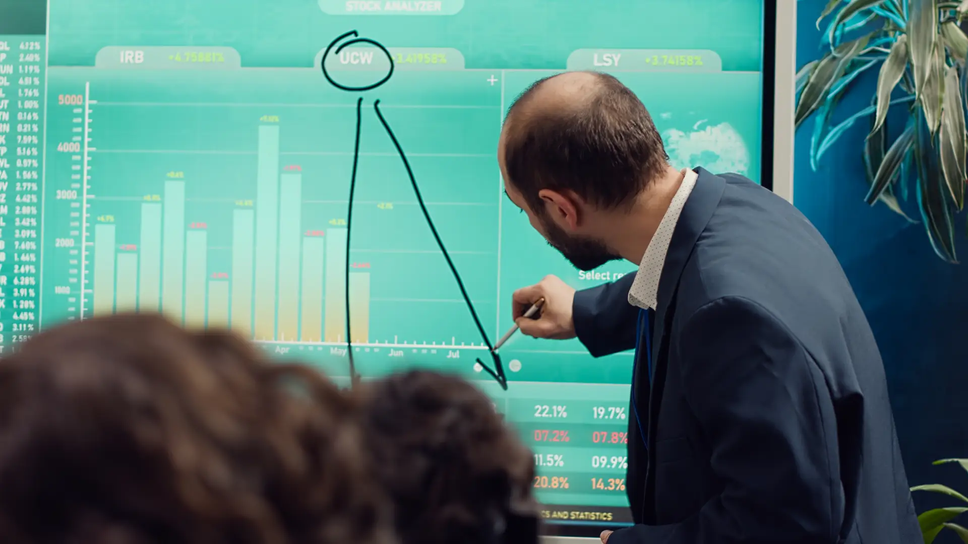 Diferenças entre Budget e Forecast