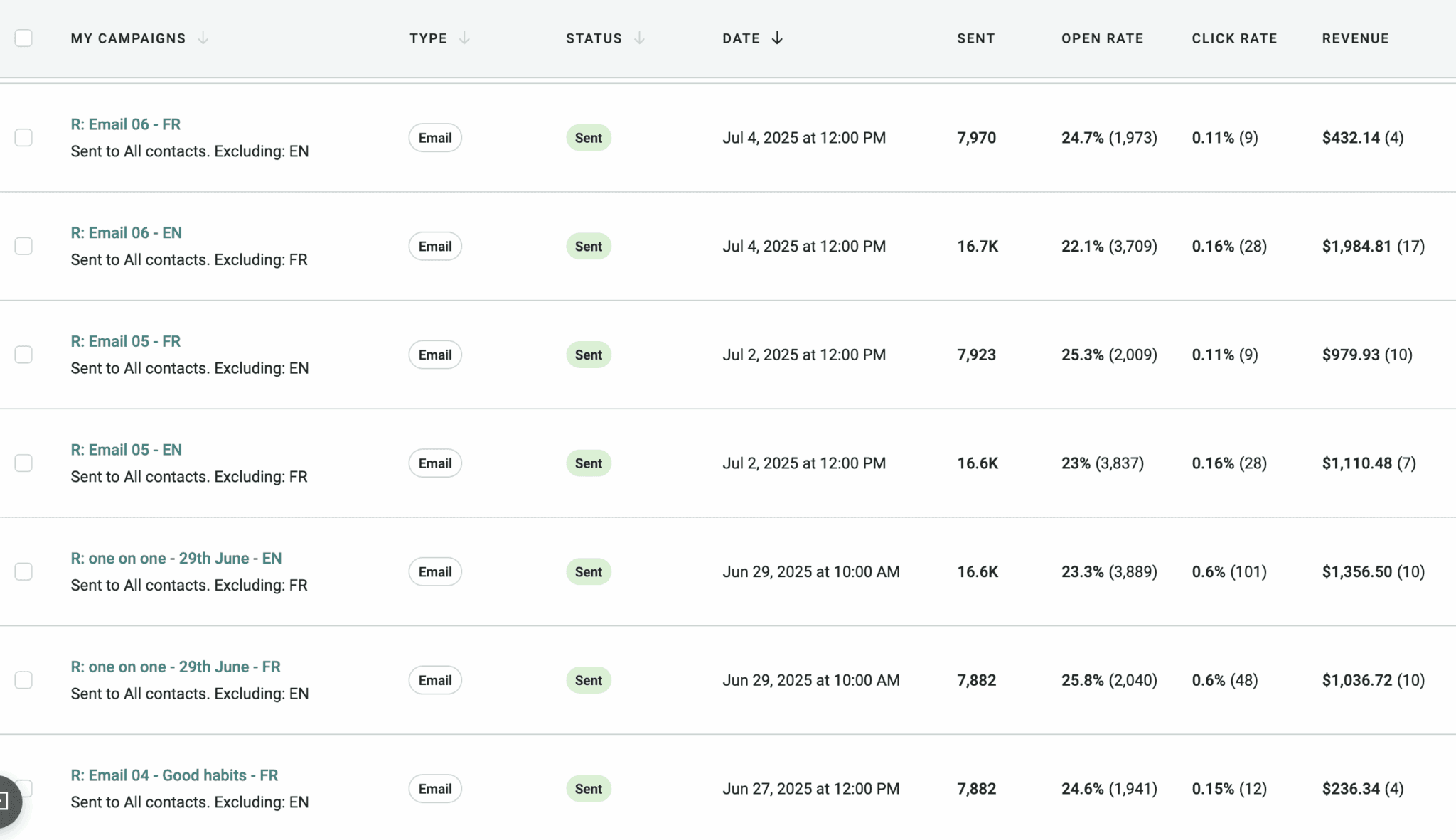 e-commerce email marketing case study: $24000 revenue in 30 days