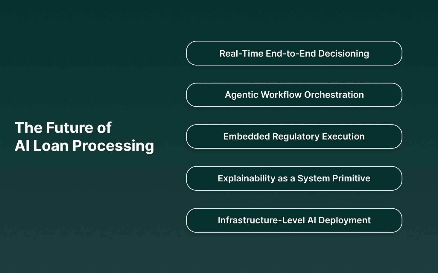 Where AI Loan Processing Is Headed Over the Next Five Years
