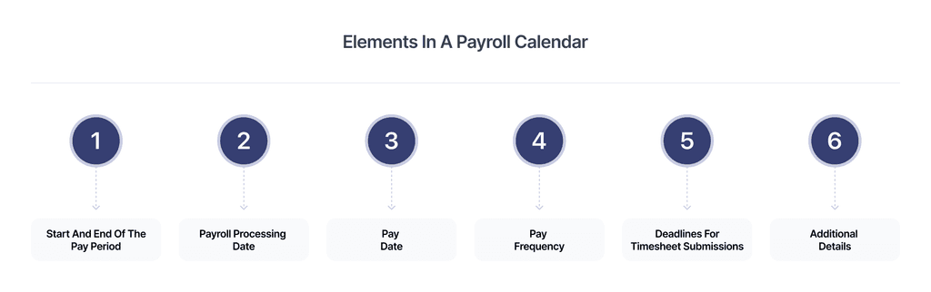 elements in a payroll calendar