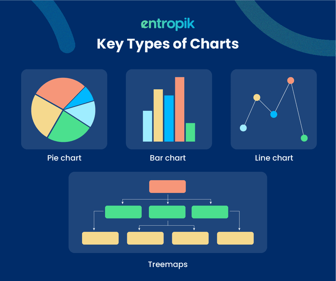 Key Types of Charts used in Data Visualization