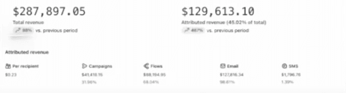 Rear view of black car