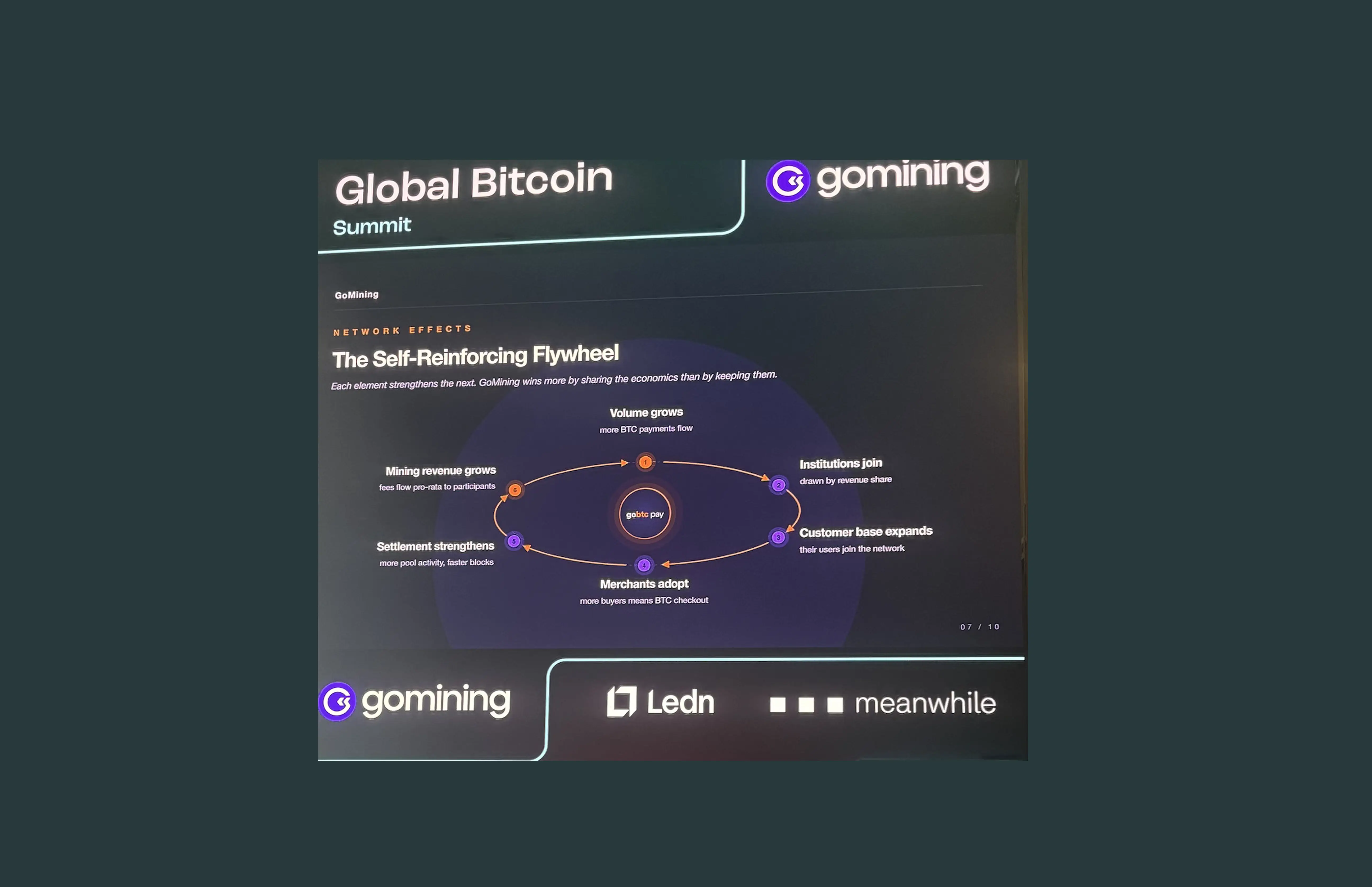Gomining Slide on gobtc network effects and self reinforcing flywheel from consensus 2026 talk 