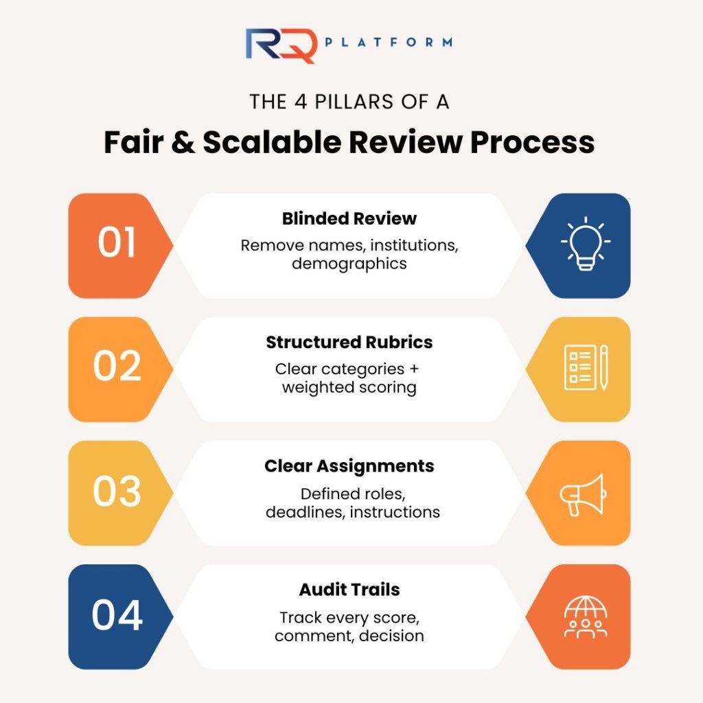 rqplatform-review-process