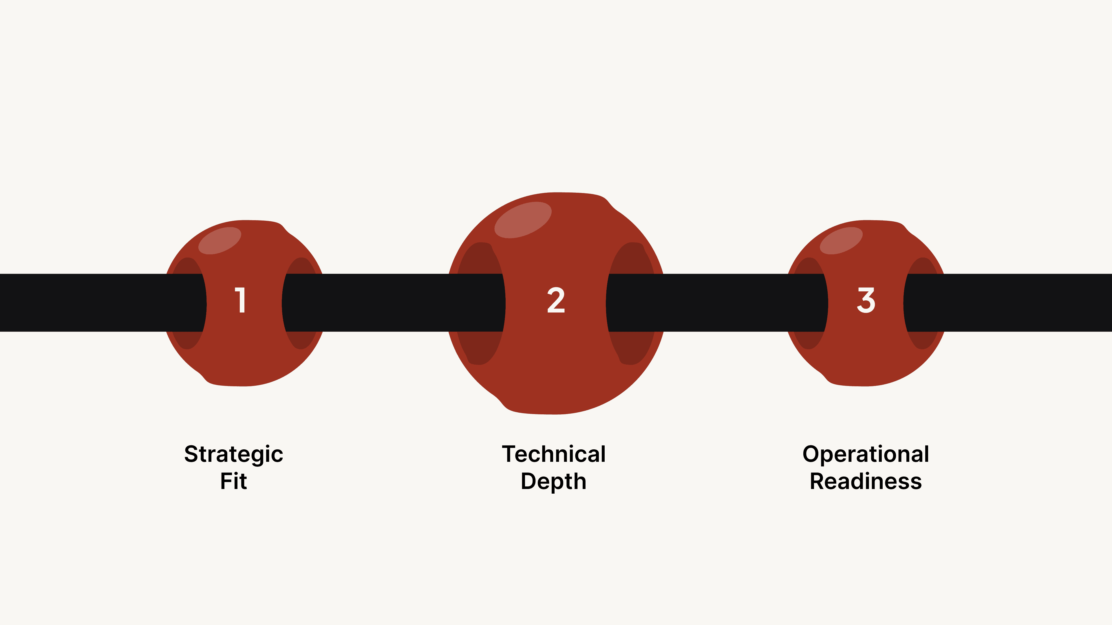 How to Choose the Right Conversational AI Platform