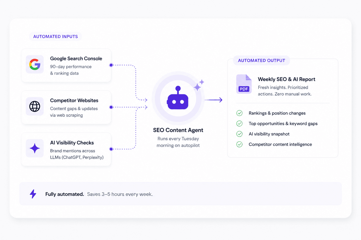 Web Spark