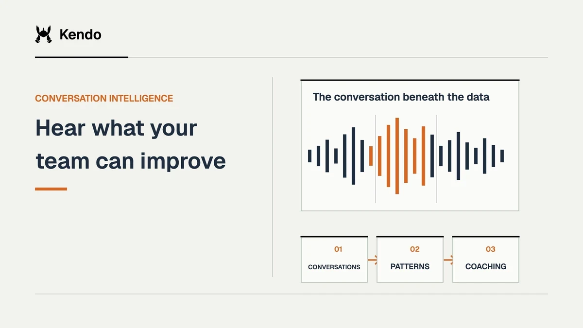 Hear what your team can improve. An orange segment highlights a moment in a sales-call waveform, linked to conversations, patterns, coaching.