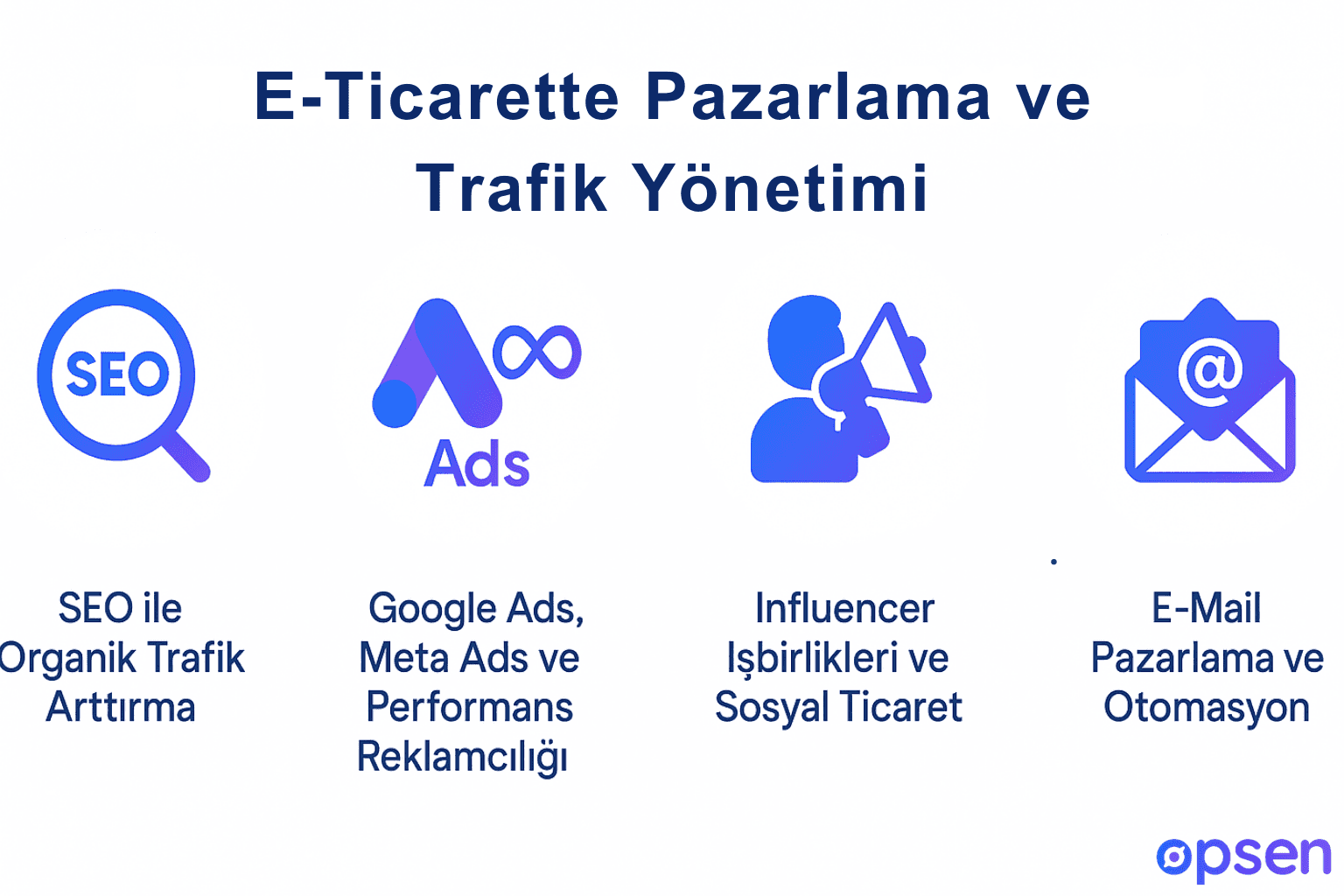 E-Ticarette Pazarlama Ve Trafik Yönetimi