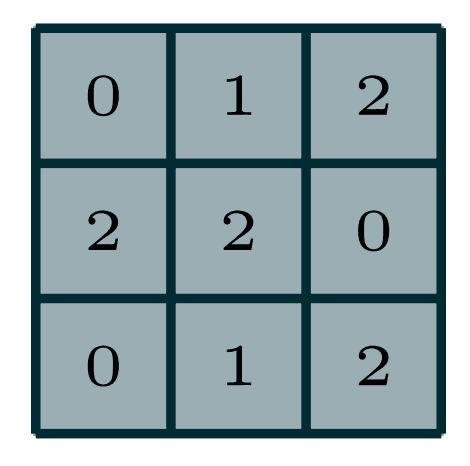 3x3 kernel