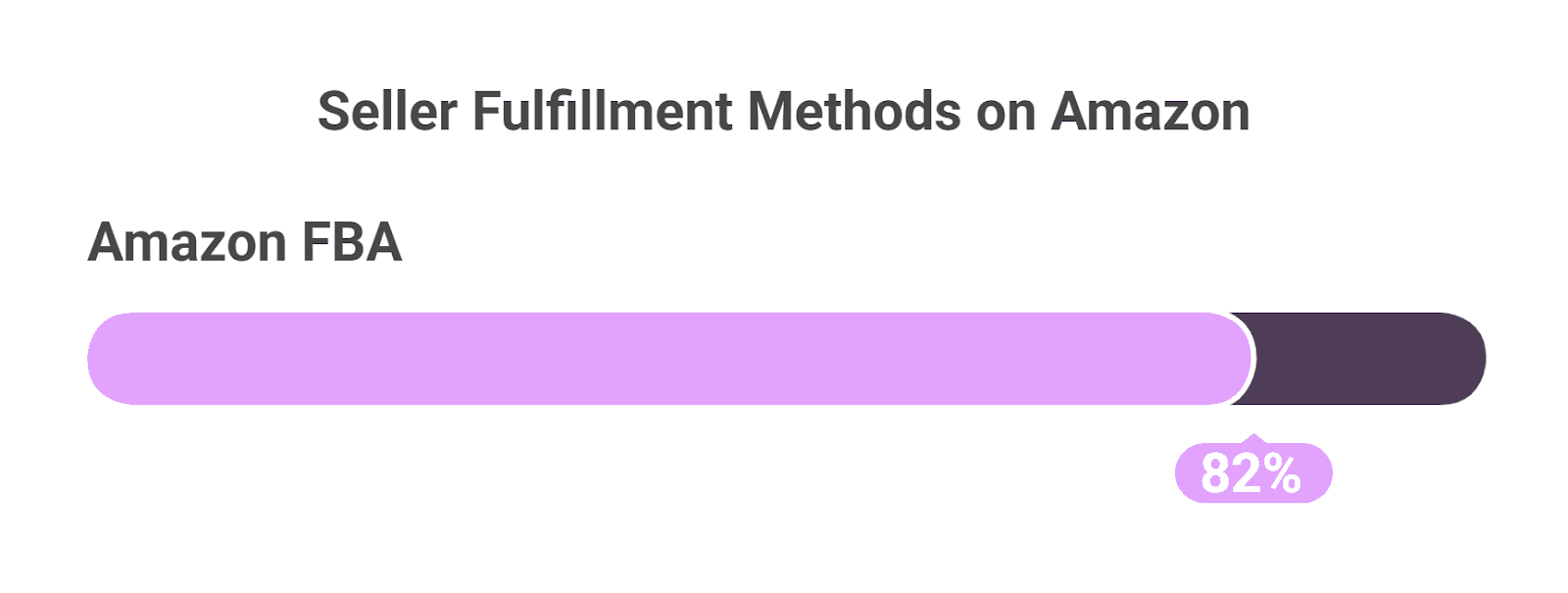 Amazon FBA