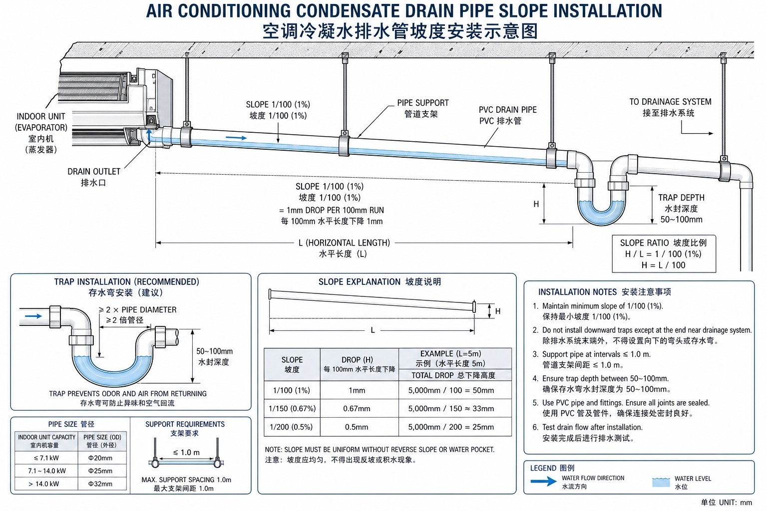 香港商業空間傢私供應商配對平台，辦公室診所餐廳酒店學校零售店家具一站式方案 Project ConnectHong Kong commercial furniture supplier matching platform for offices clinics restaurants hotels schools and retail stores – Project Connect