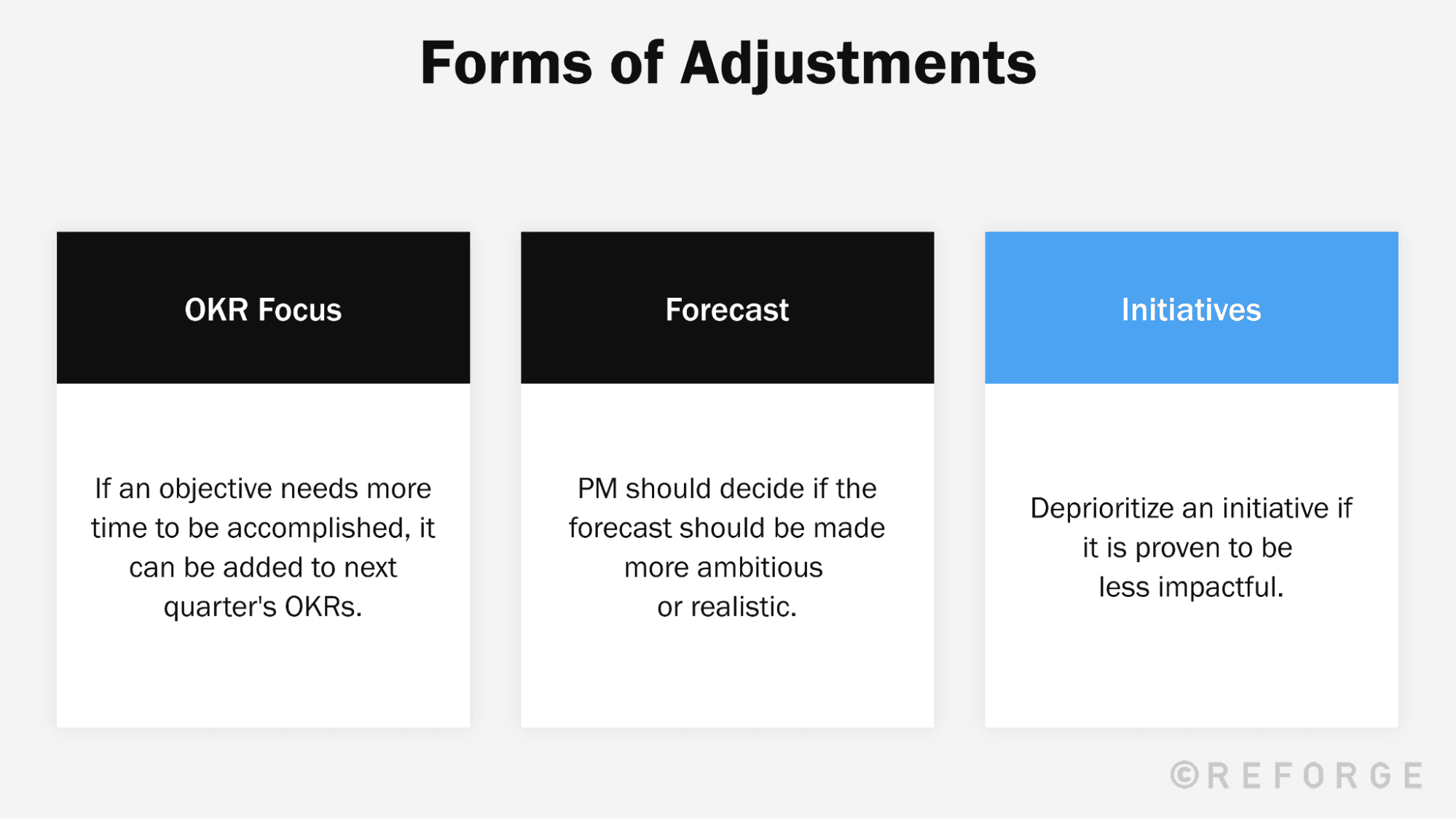 Write+and+Set+High-Leverage+OKRs+with+a+6-Step+Framework+-+okr+guide16