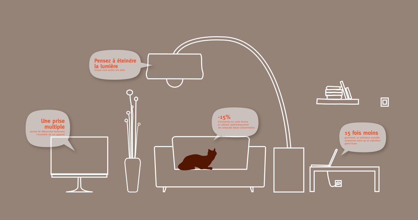 EDF concetp Store Illustration murale 01