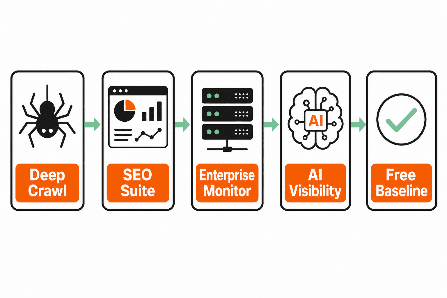 SEO audit tool category decision diagram