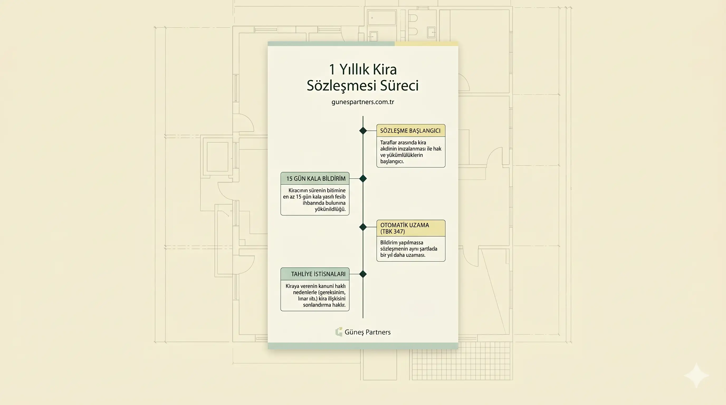 tahliye taahütnamesi nedir