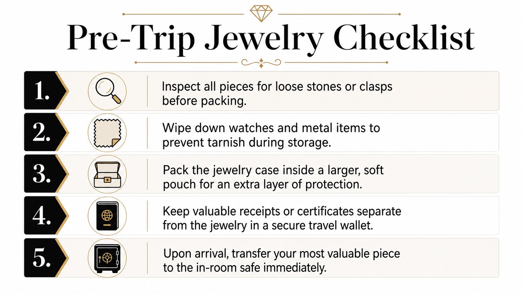 A five-step pre-trip jewelry checklist infographic offering essential packing and security advice for traveling with valuable jewelry.