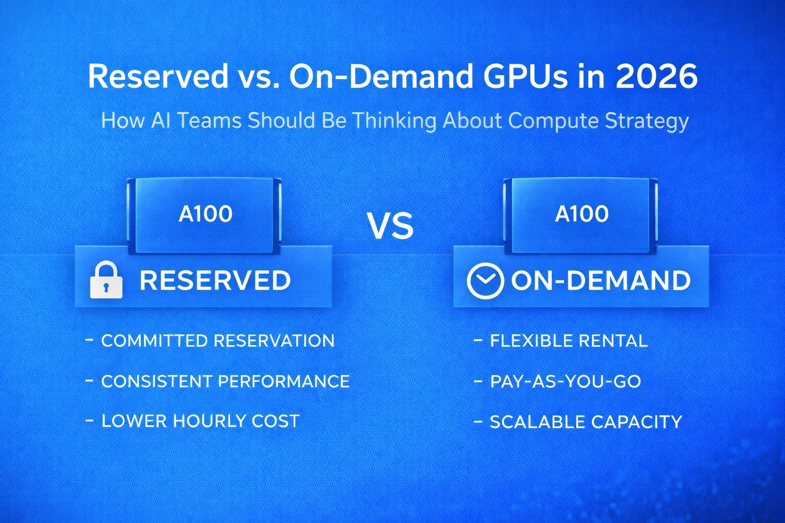 reserved vs. on demand gpu