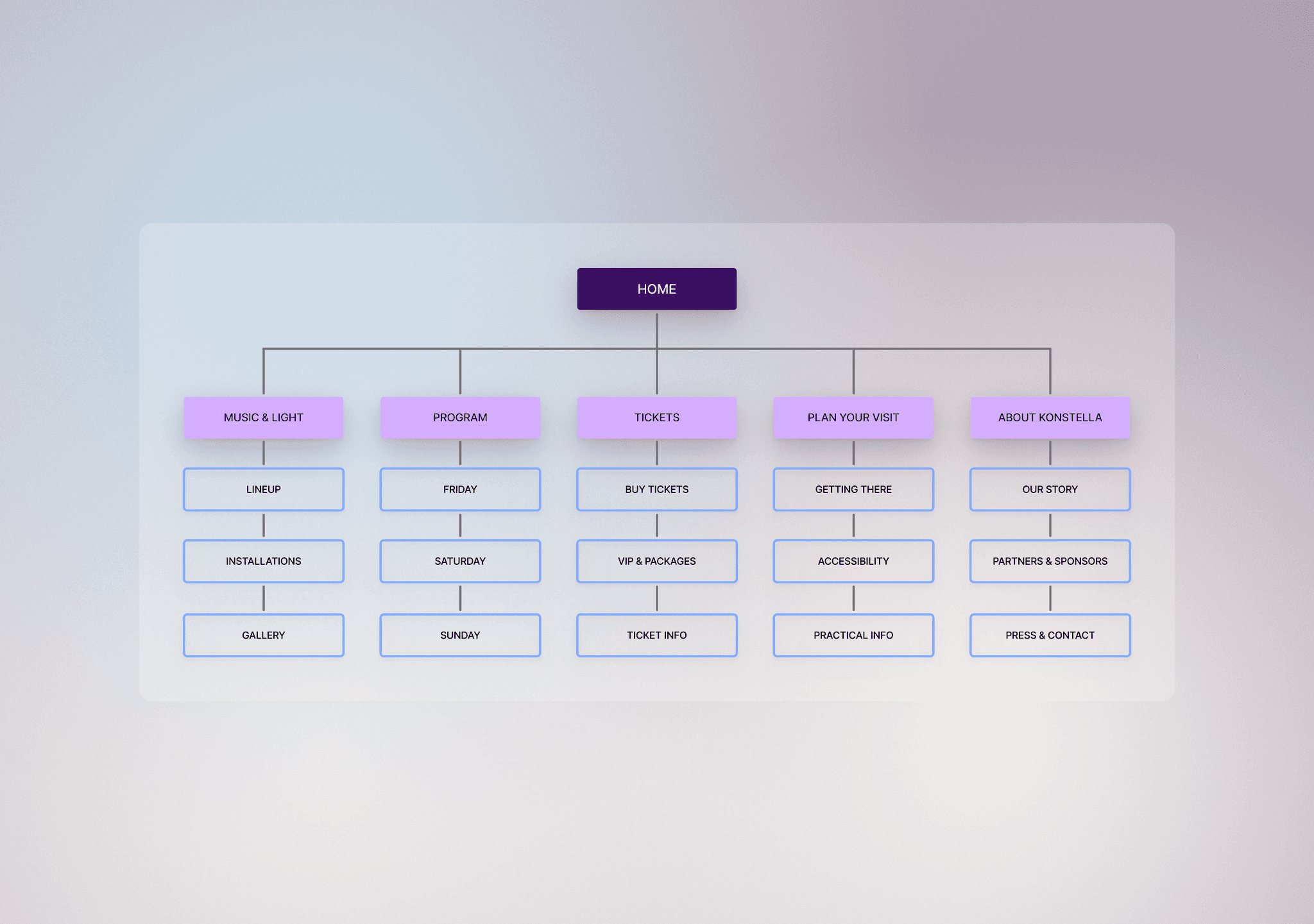 Our sitemap
