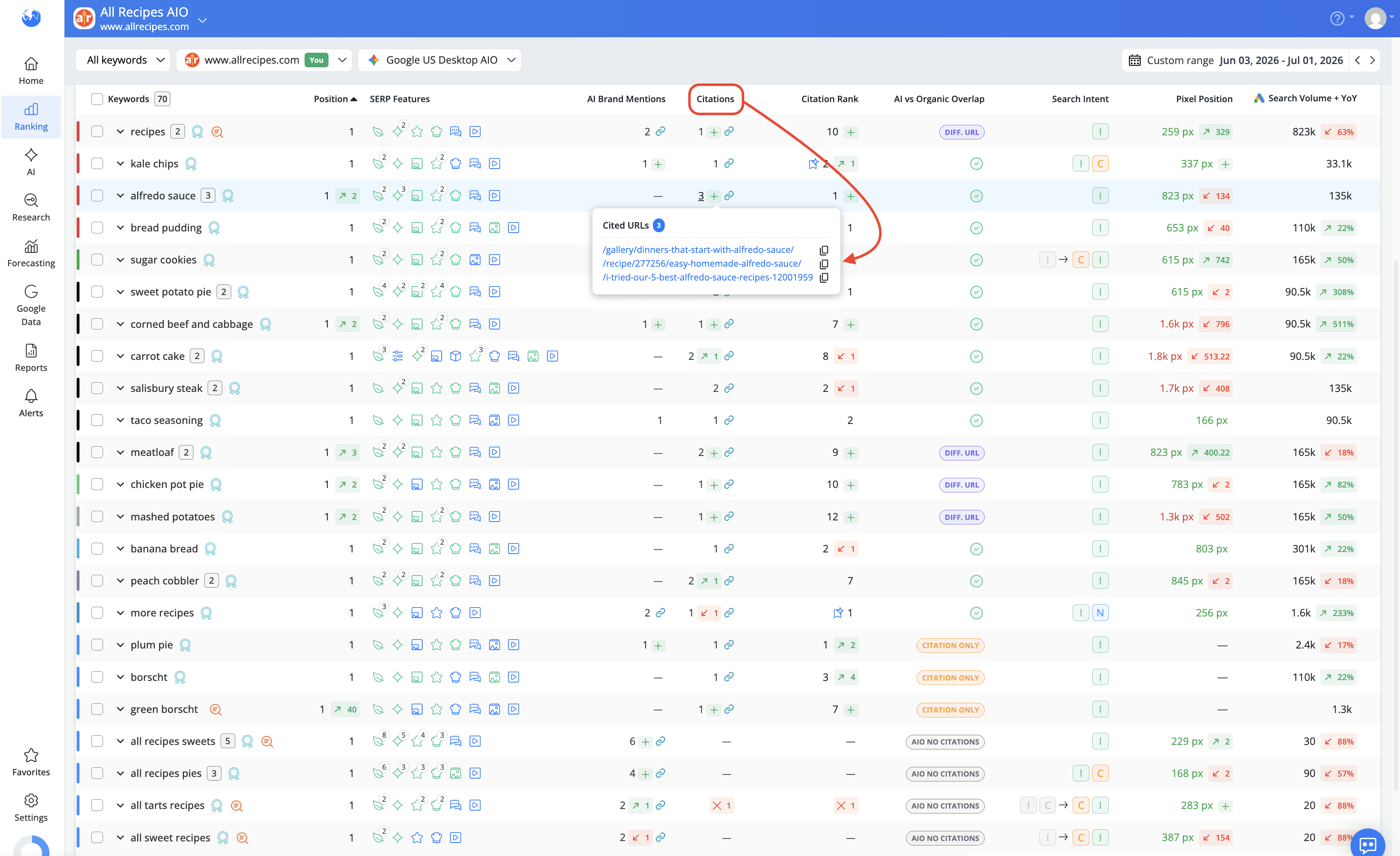 check-if-your-website-was-cited-in-aios