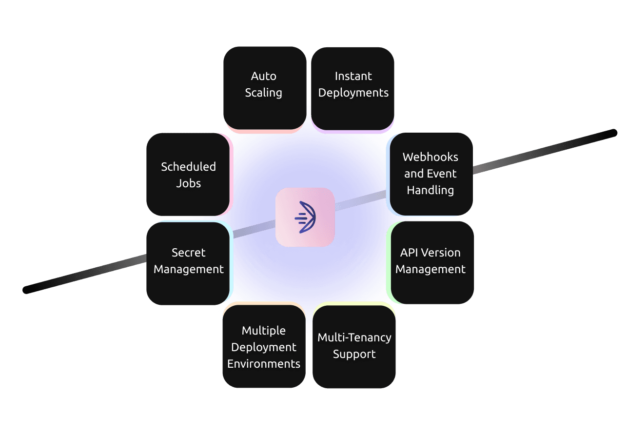 This image is indicated "Scale infrastructure autopilot" for manage, monitor & observe.