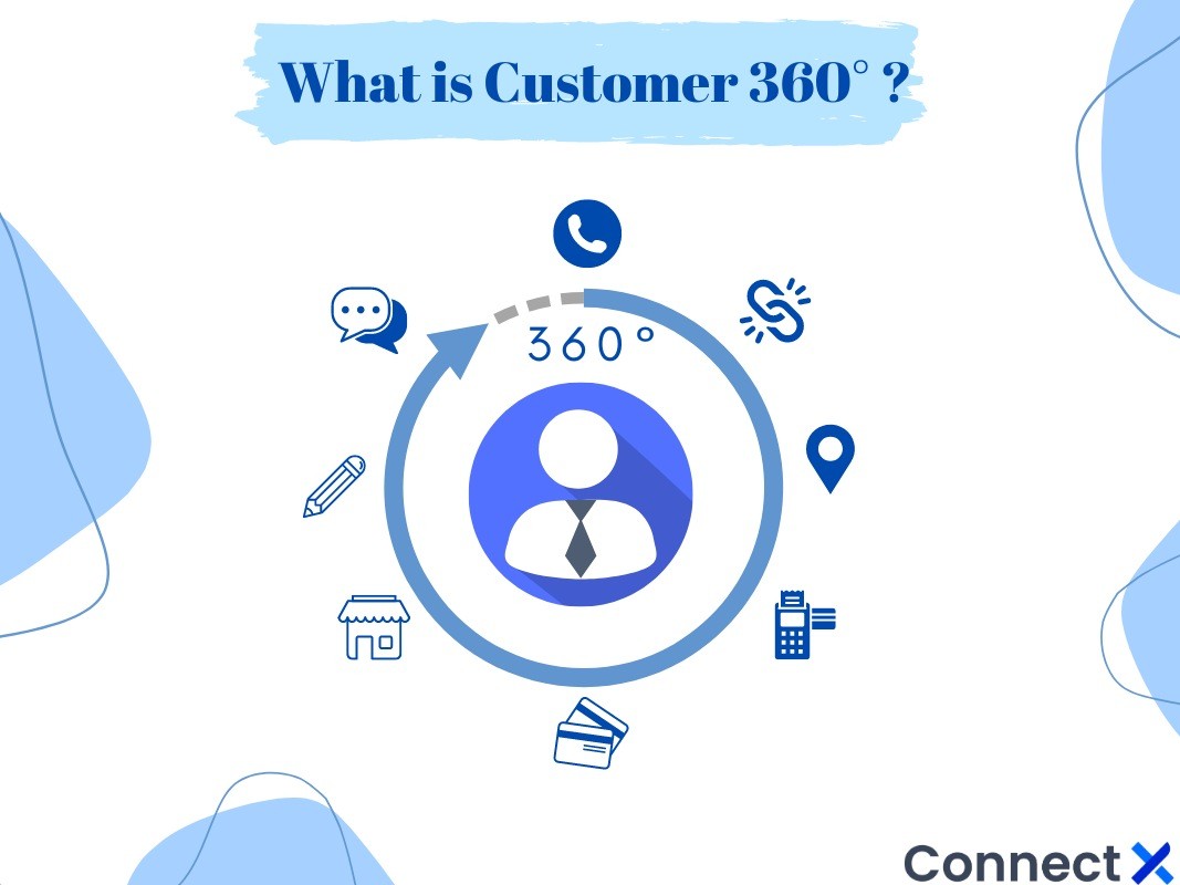 customer-360-คืออะไร-จำเป็นอย่างไร