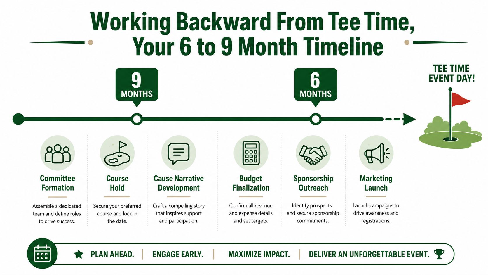 A 9 to 6 month timeline infographic for planning a successful charity golf tournament event.